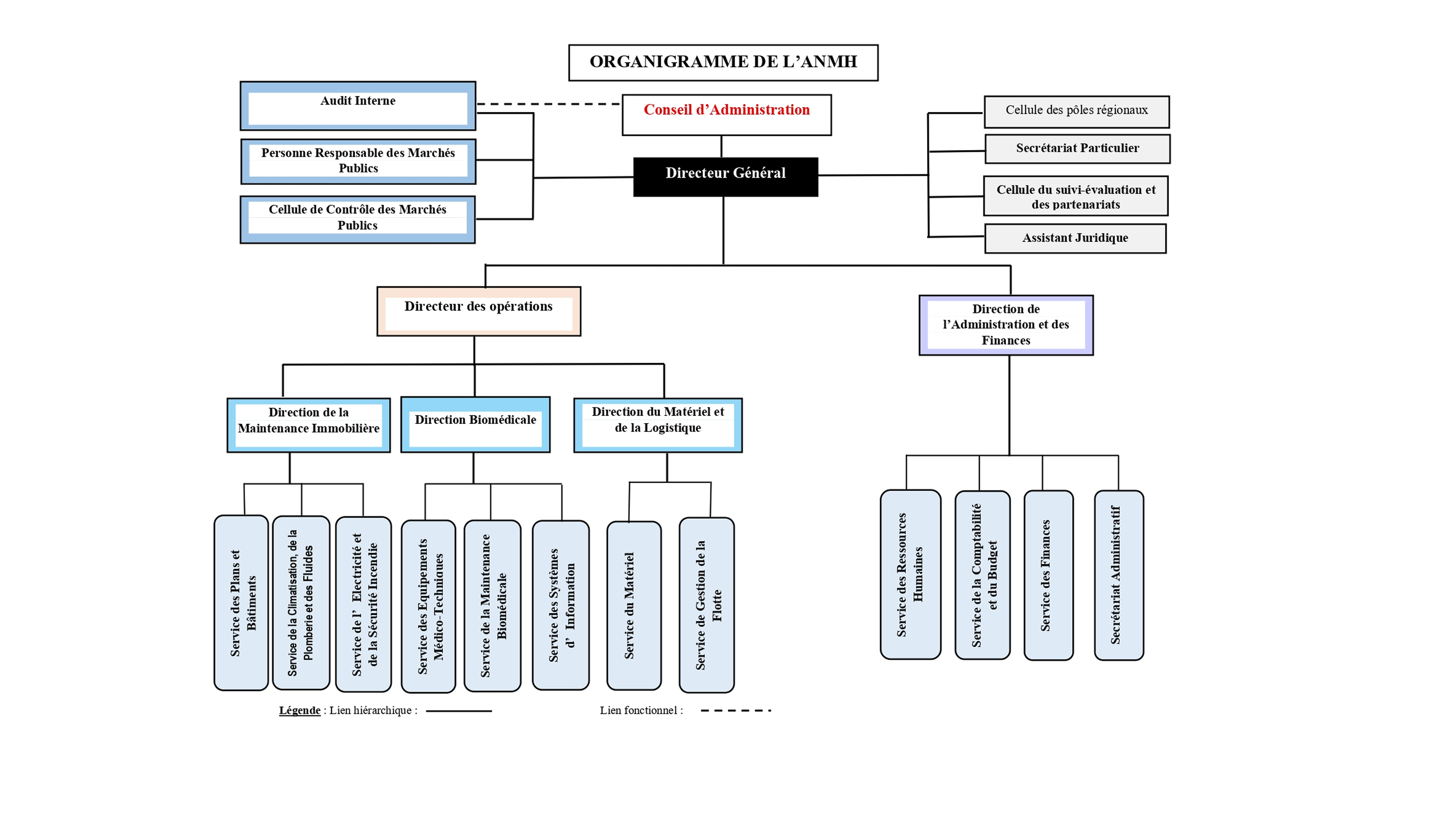 image de l'organigramme